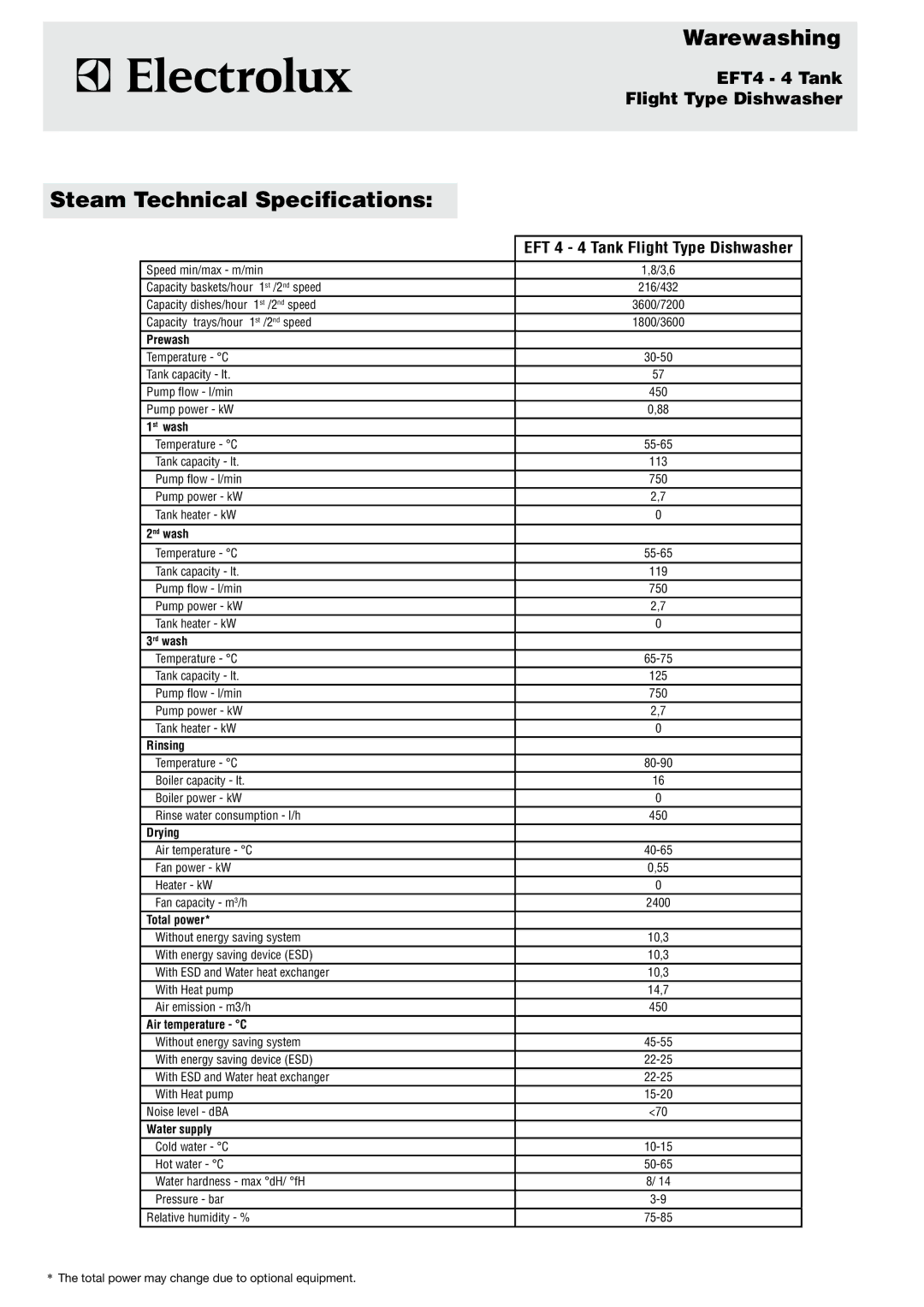 Electrolux 510705 (EFT4) manual Steam Technical Specifications 