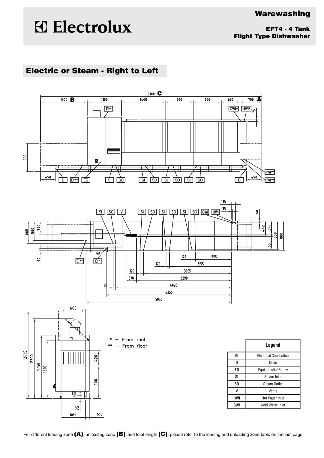 Electrolux 510705 (EFT4) manual Electric or Steam Right to Left 