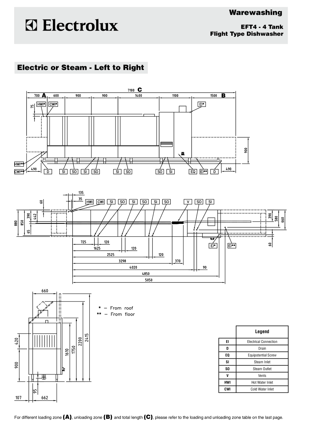 Electrolux 510705 (EFT4) manual Electric or Steam Left to Right 