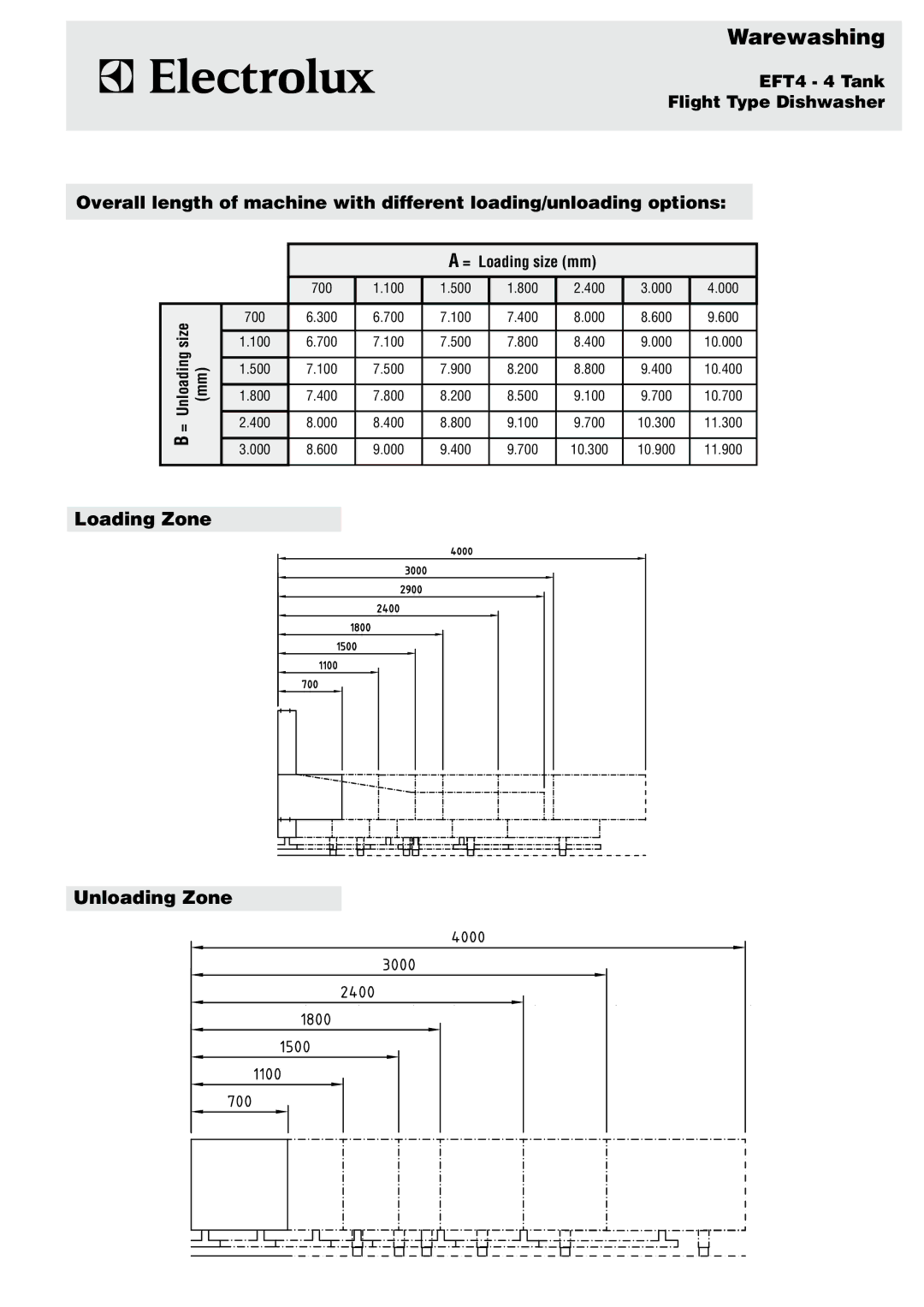 Electrolux 510705 (EFT4) manual Unloading size = Loading size mm 