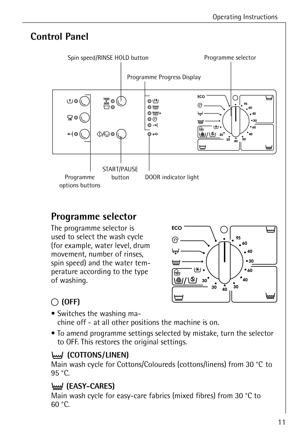 Electrolux 51165 manual Control Panel, Programme selector, Cottons/Linen 