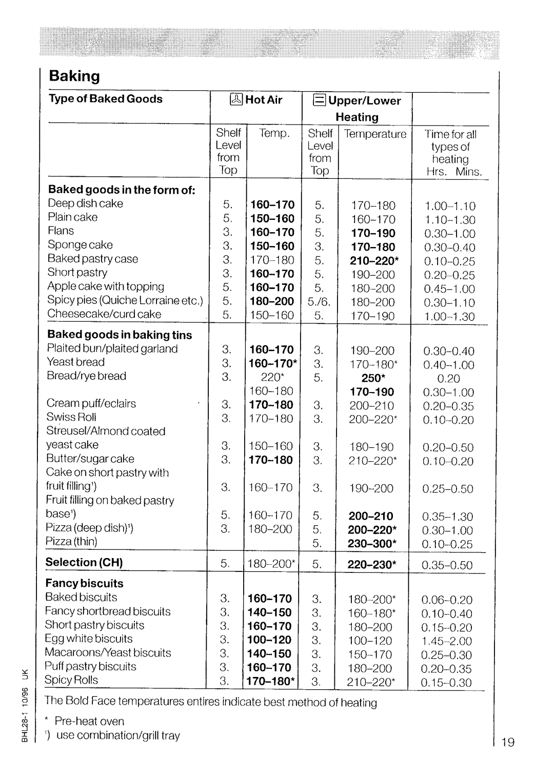 Electrolux 5201 B manual 