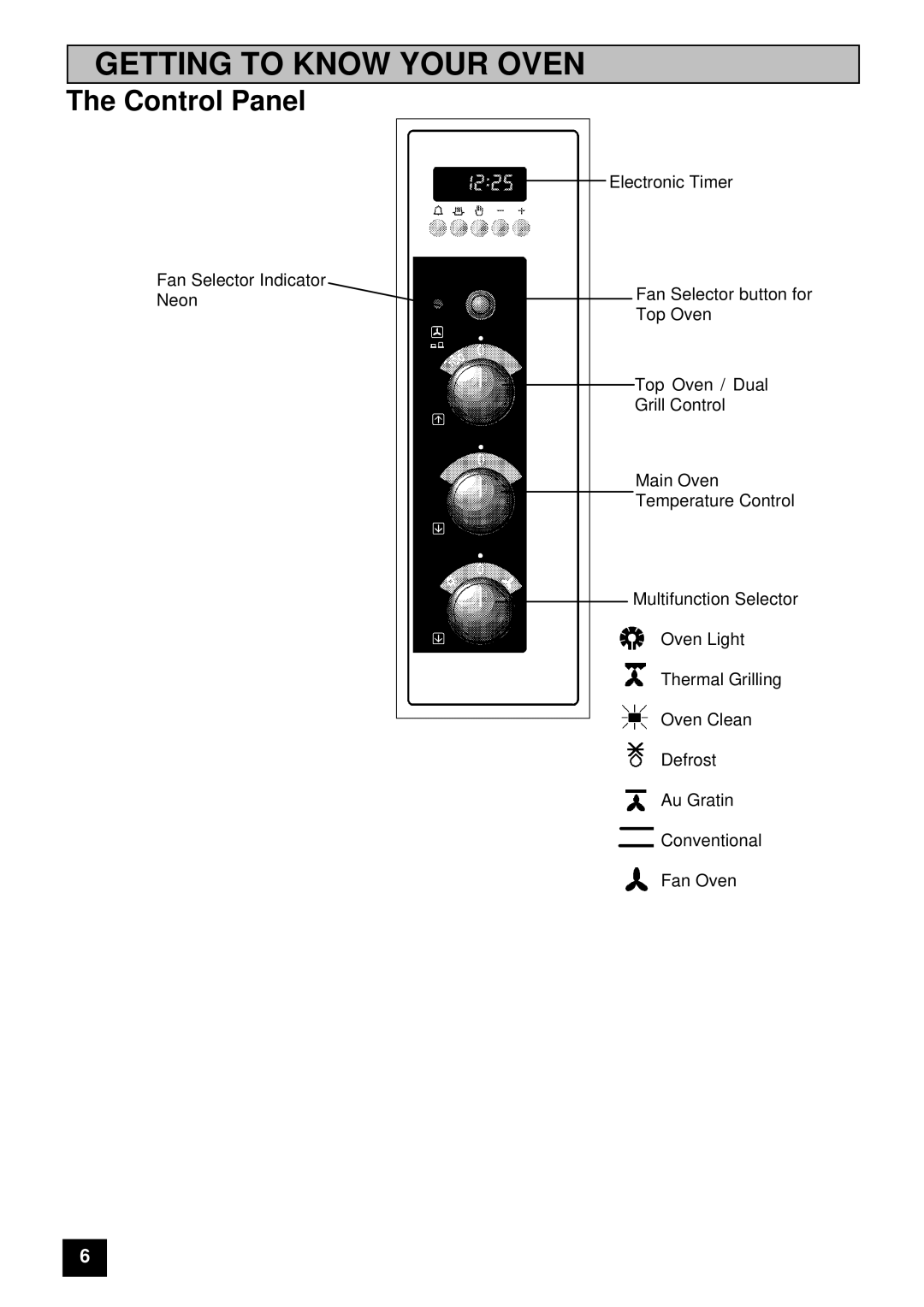 Electrolux 5210 BU installation instructions Getting to Know Your Oven 