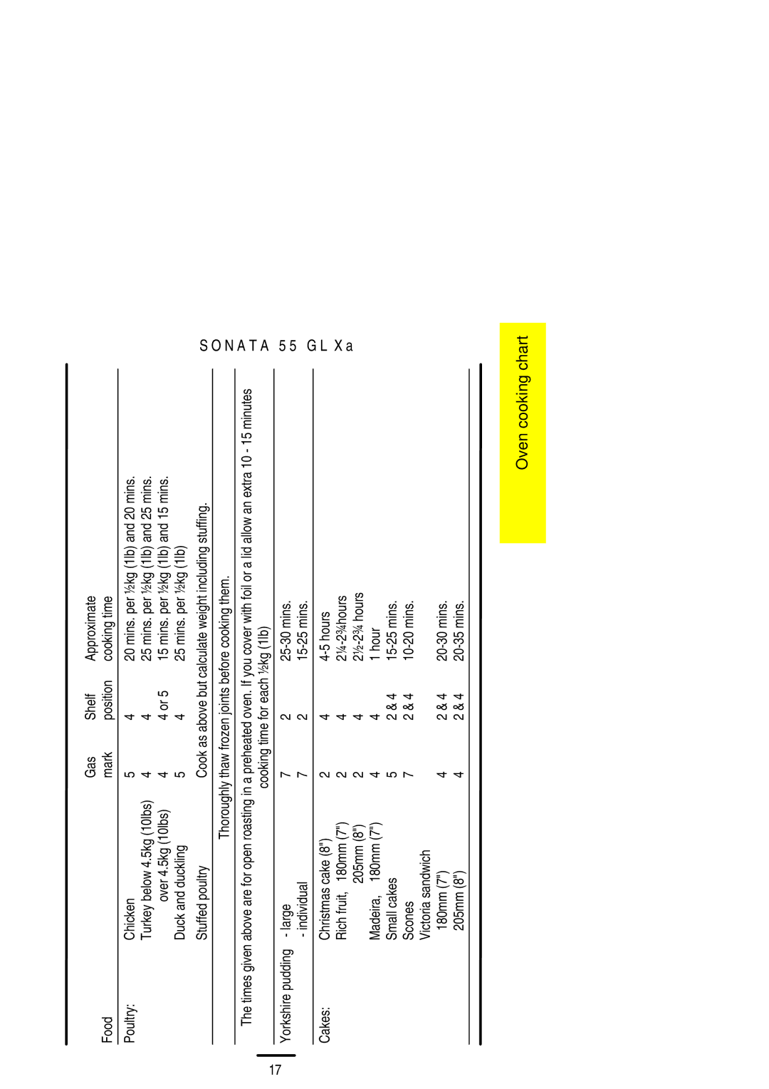 Electrolux 55 GLXA N a T a 5 5 G L X a Oven cooking chart, Mins. per ½kg 1lb and 25 mins, Cooking time for each ½kg 1lb 