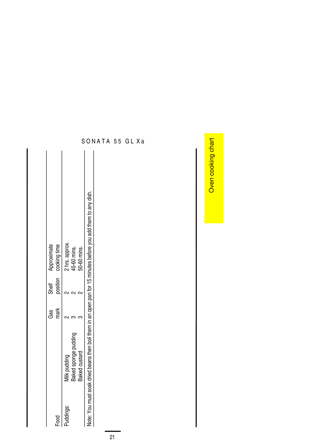 Electrolux 55 GLXA installation instructions Baked custard Mins 