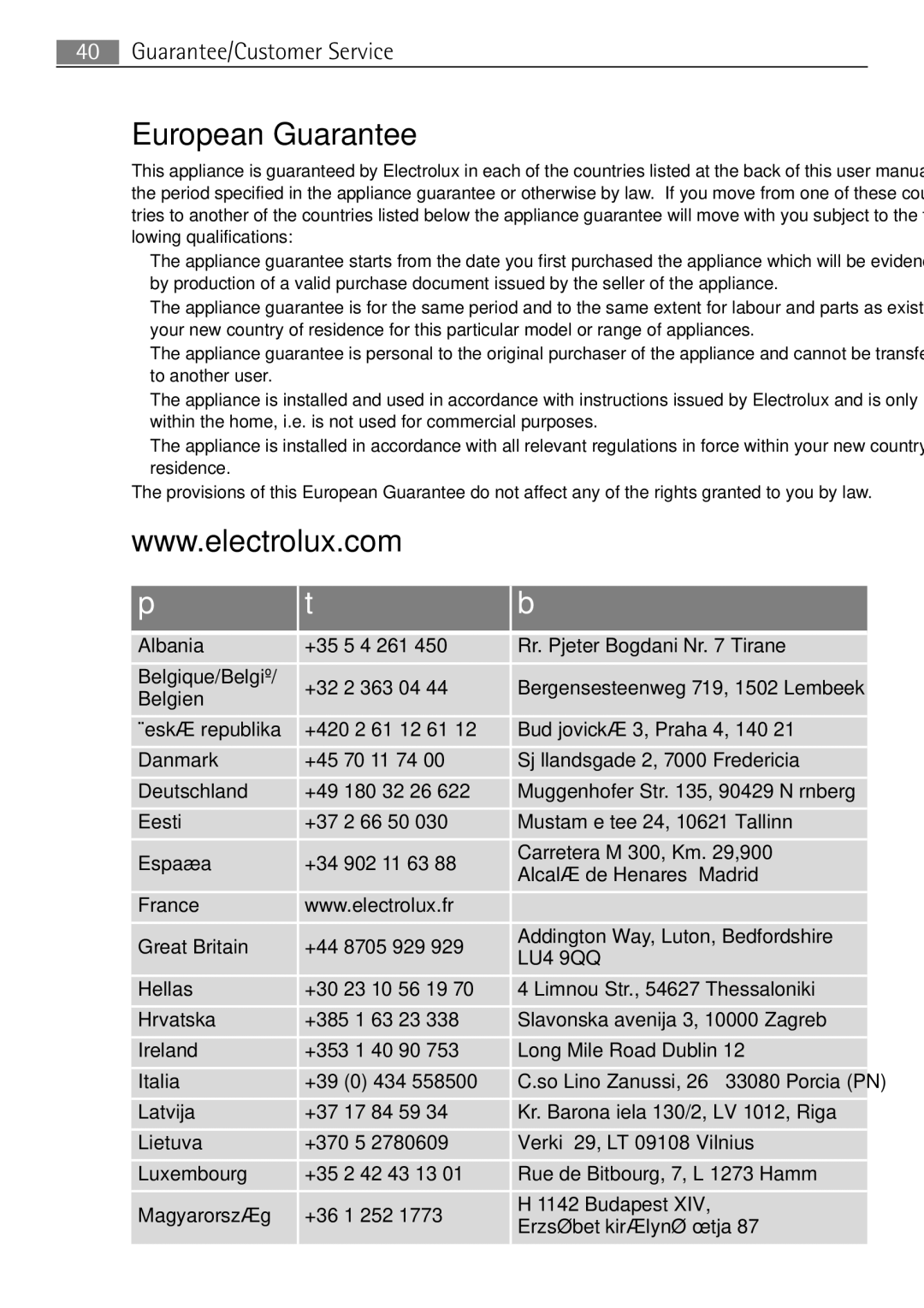 Electrolux 55090I user manual European Guarantee, LU4 9QQ 