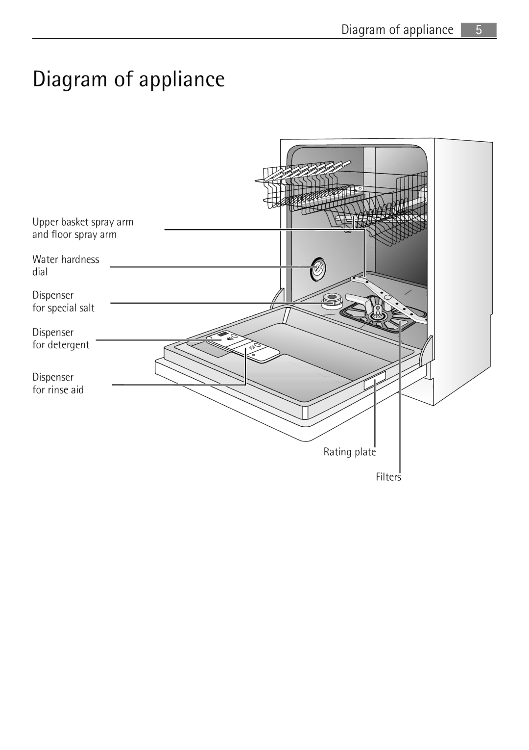 Electrolux 55090I user manual Diagram of appliance 