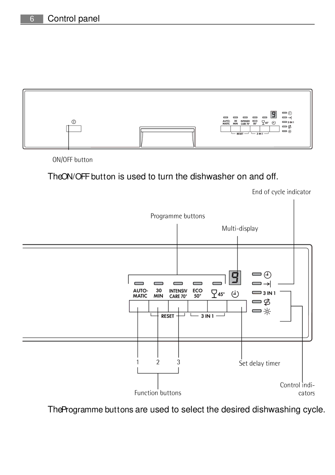 Electrolux 55090I user manual Control panel, ON/OFF button is used to turn the dishwasher on and off 