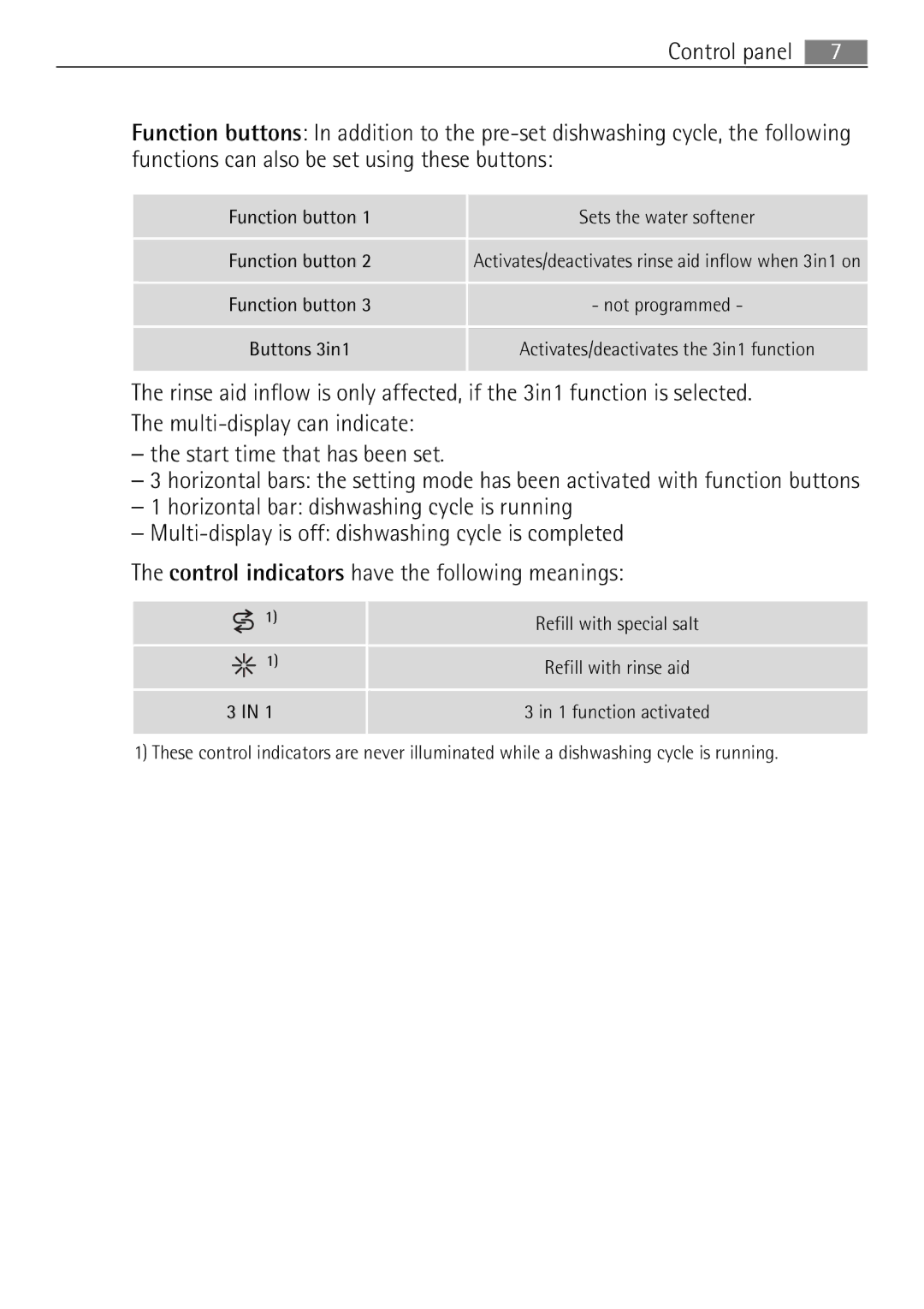 Electrolux 55090I user manual Control panel 