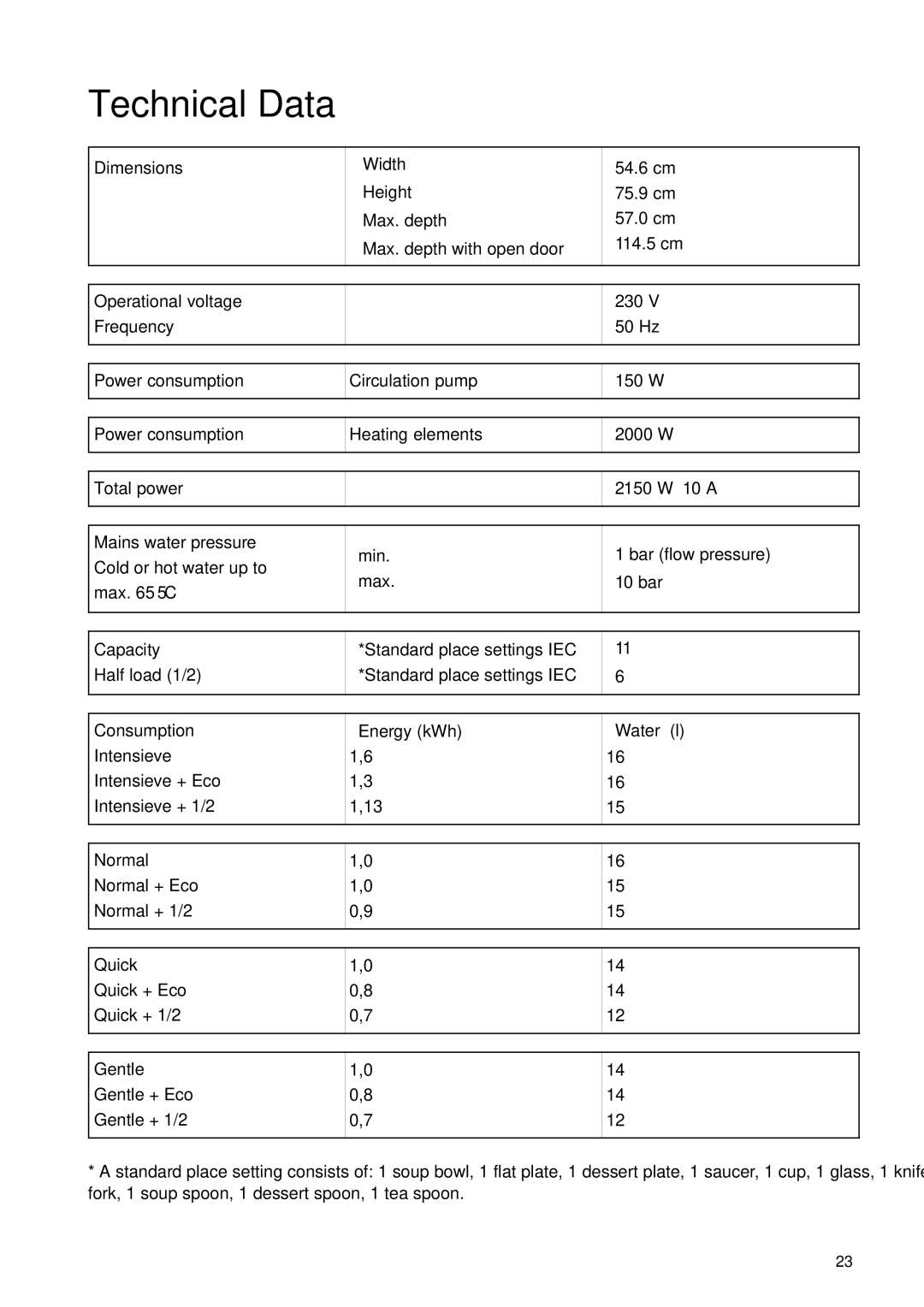 Electrolux 55750 manual Technical Data 