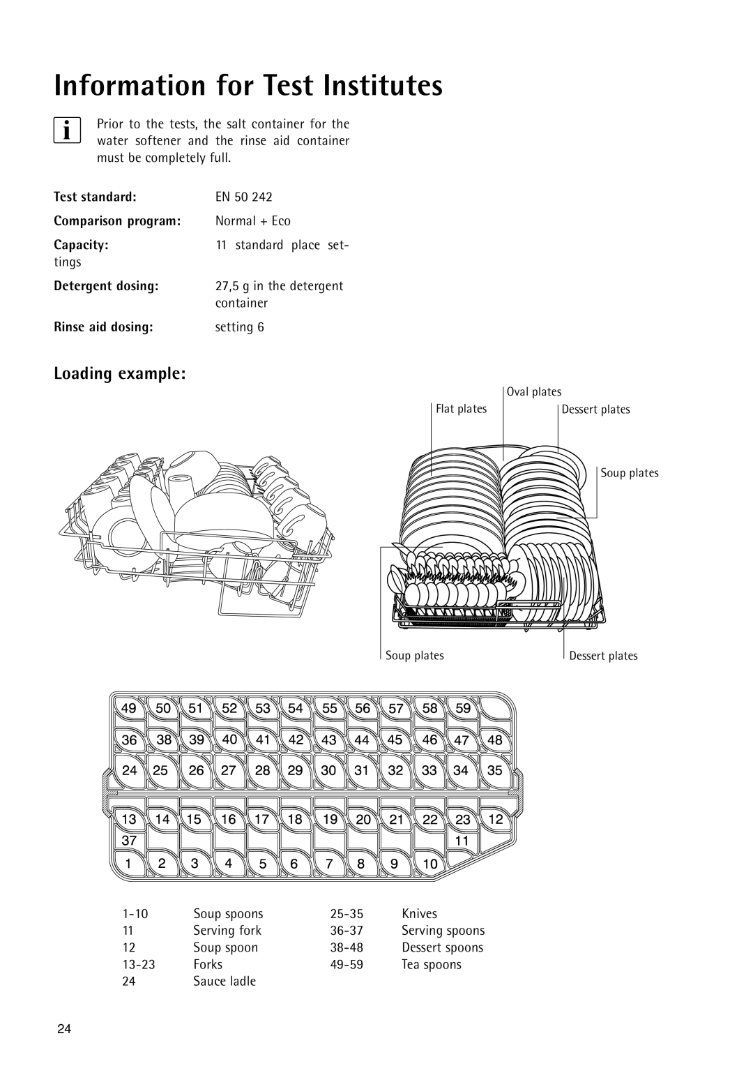 Electrolux 55750 manual Information for Test Institutes, Loading example 