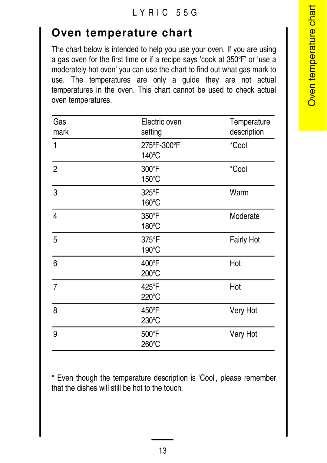 Electrolux 55G manual Oven temperature chart 