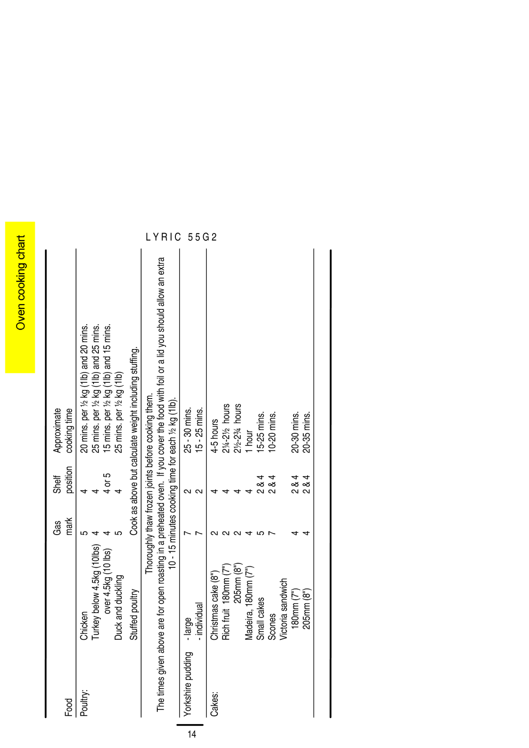 Electrolux 55G2 installation instructions Mins. per ½ kg 1lb and 25 mins 