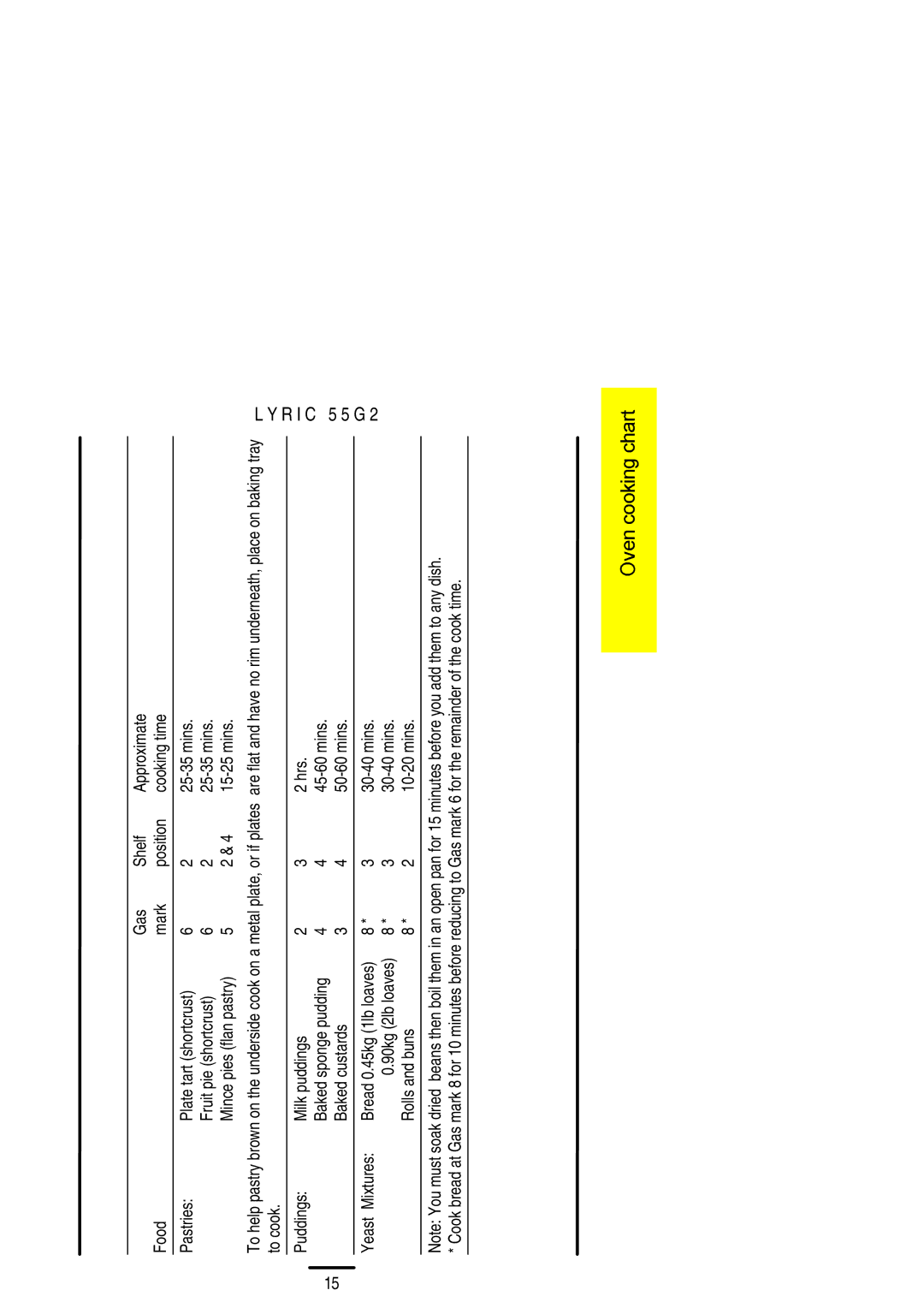 Electrolux 55G2 installation instructions Oven 