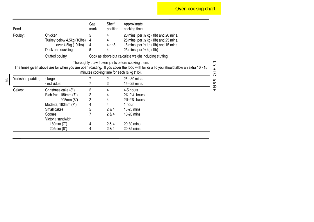 Electrolux 55GR installation instructions Mins. per ½ kg 1lb and 25 mins 