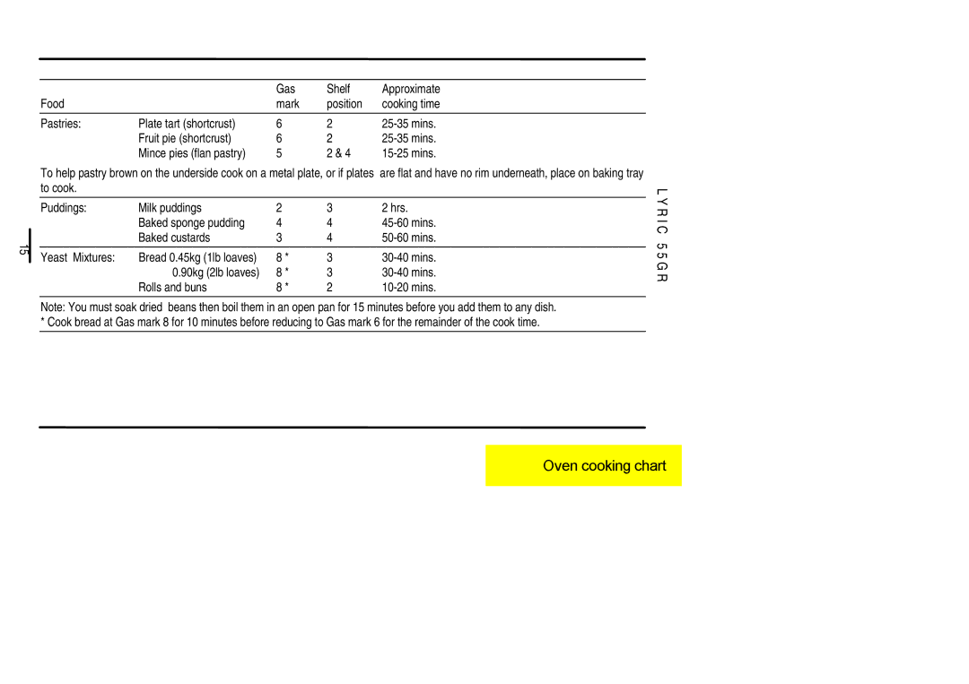 Electrolux 55GR installation instructions Mins Rolls and buns 