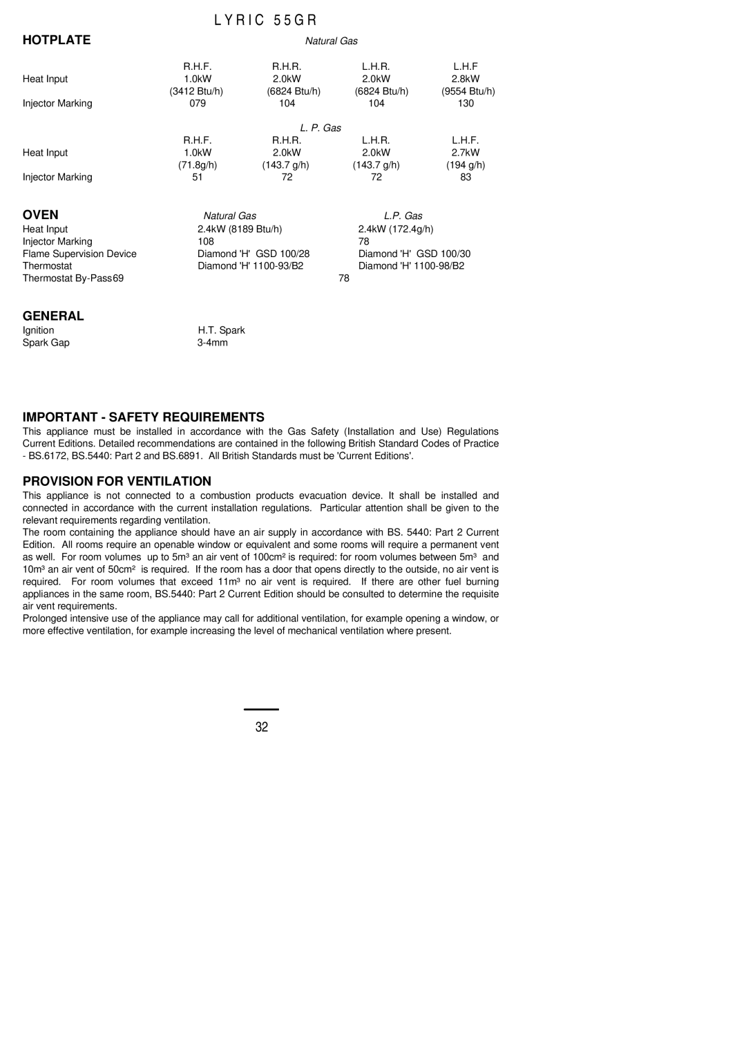 Electrolux 55GR installation instructions Important Safety Requirements, Provision for Ventilation 