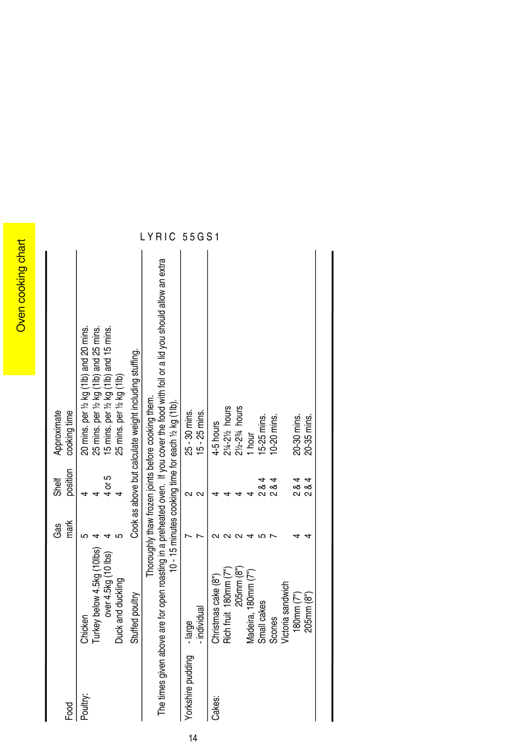 Electrolux 55GS1 installation instructions Mins. per ½ kg 1lb and 25 mins, Mins. per ½ kg 1lb and 15 mins, ¼-2½ hours 