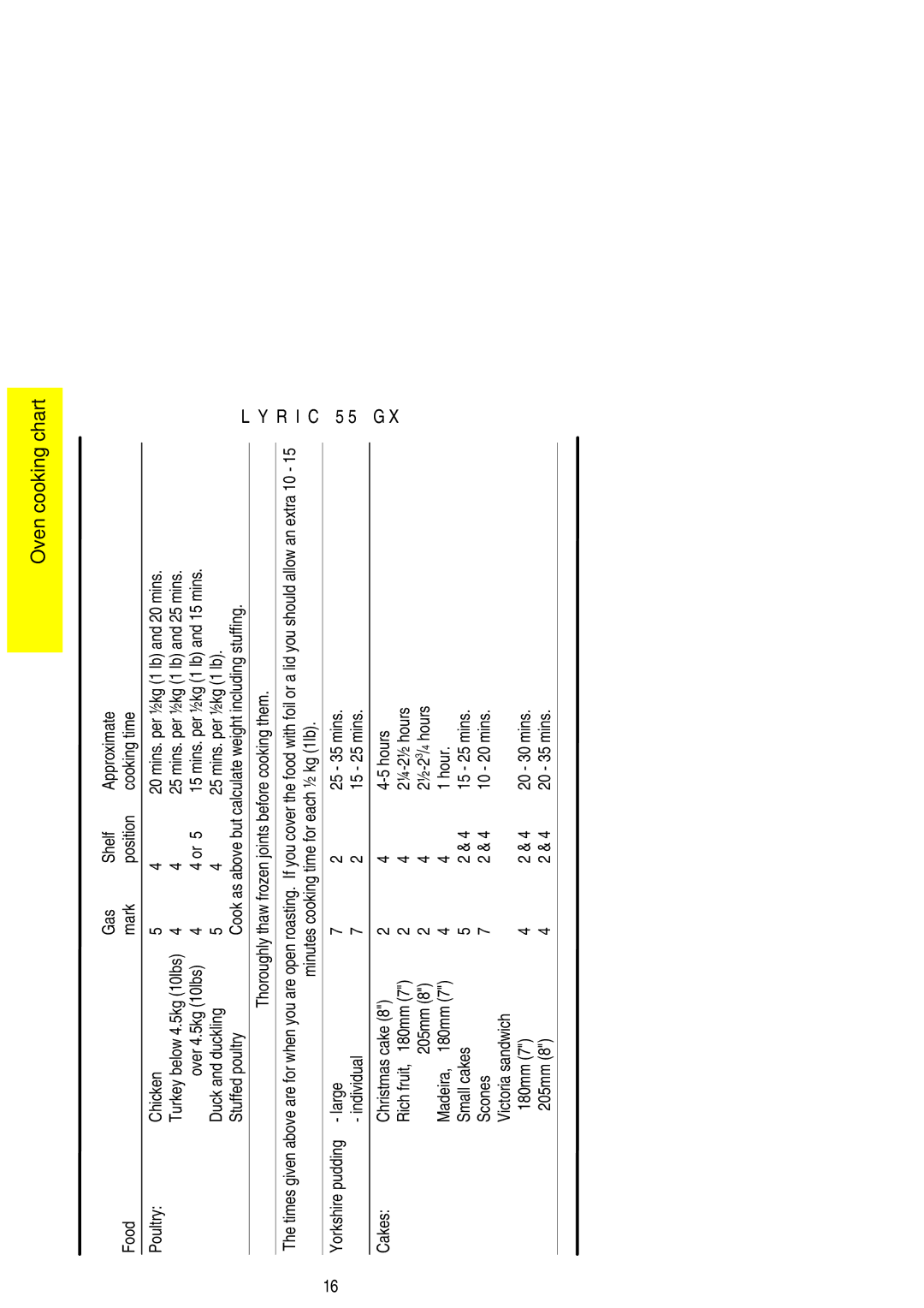 Electrolux 55GX Mins. per ½kg 1 lb and 25 mins, Mins. per ½kg 1 lb and 15 mins, Minutes cooking time for each ½ kg 1lb 