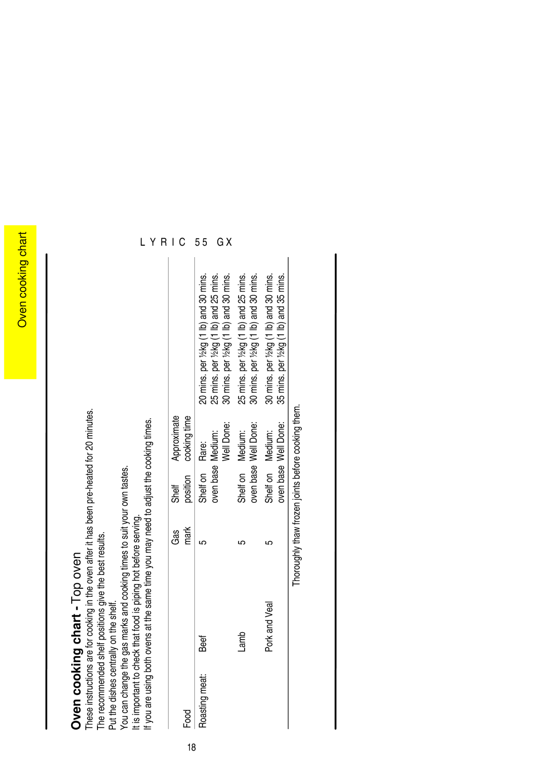 Electrolux 55GX Oven cooking chart Top oven, Oven base Medium, Lamb Shelf on Medium, Pork and Veal Shelf on Medium 