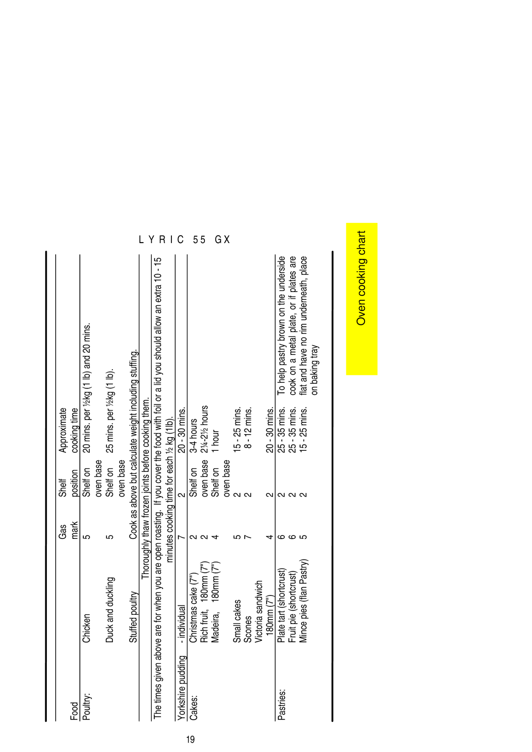 Electrolux 55GX Duck and duckling Shelf on Mins. per ½kg 1 lb, Minutes cooking time for each ½ kg 1lb Yorkshire pudding 