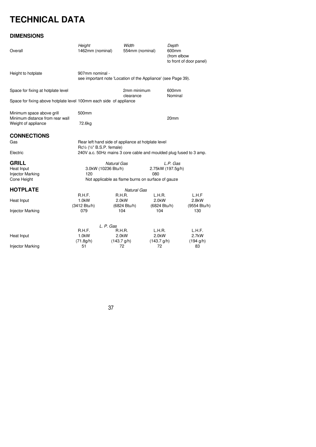 Electrolux 55GX installation instructions Technical Data, Dimensions 