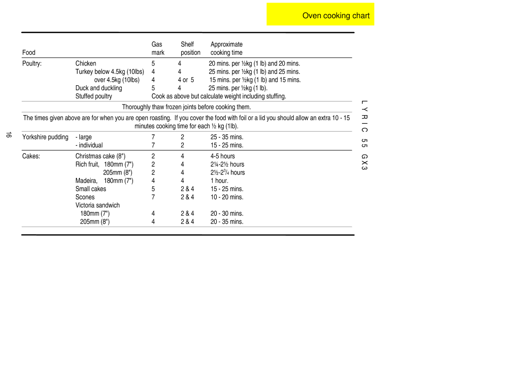 Electrolux 55GX3 Mins. per ½kg 1 lb and 25 mins, Mins. per ½kg 1 lb and 15 mins, Minutes cooking time for each ½ kg 1lb 