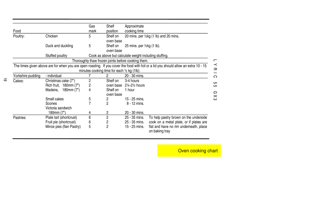 Electrolux 55GX3 Duck and duckling Shelf on Mins. per ½kg 1 lb, Minutes cooking time for each ½ kg 1lb Yorkshire pudding 