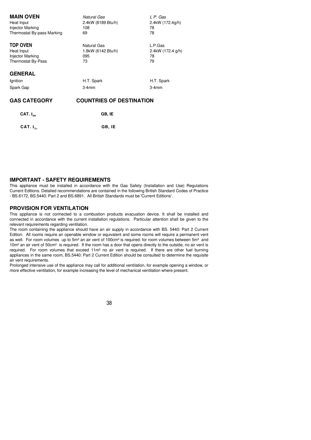 Electrolux 55GX3 installation instructions Important Safety Requirements, Provision for Ventilation 