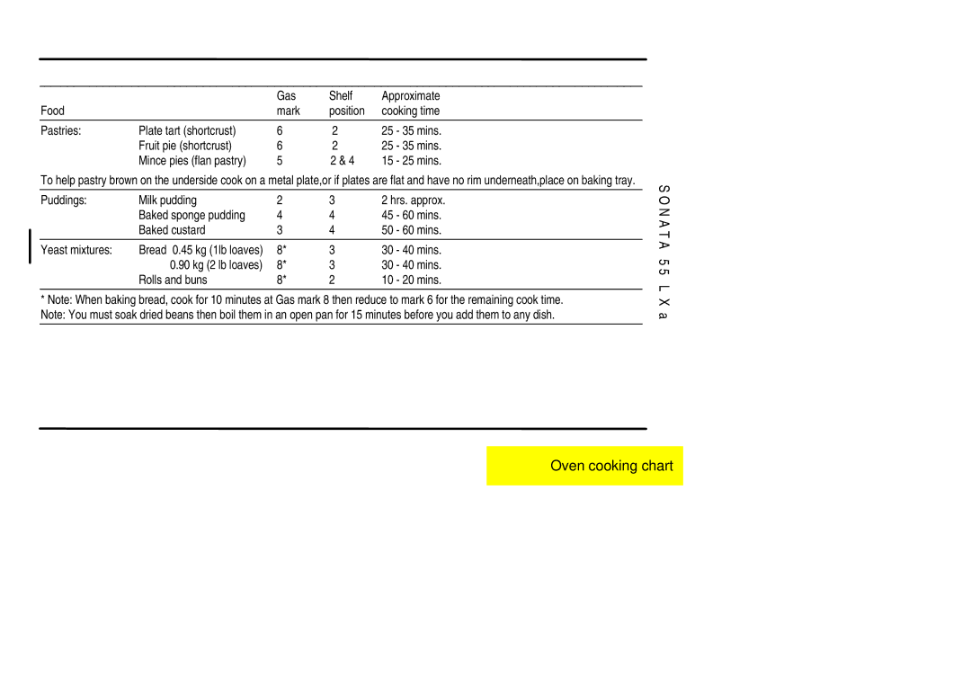 Electrolux 55LXa installation instructions 30 40 mins, Rolls and buns 10 20 mins 