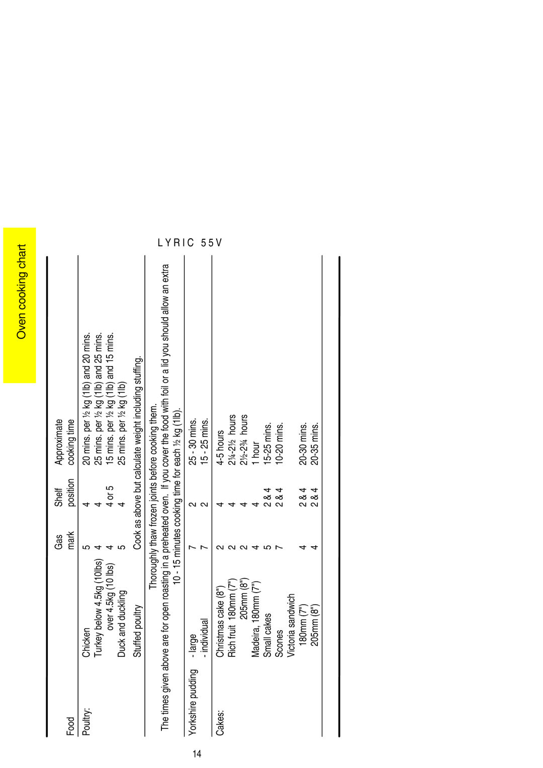 Electrolux 55V installation instructions Mins. per ½ kg 1lb and 25 mins, Mins. per ½ kg 1lb and 15 mins, ¼-2½ hours 