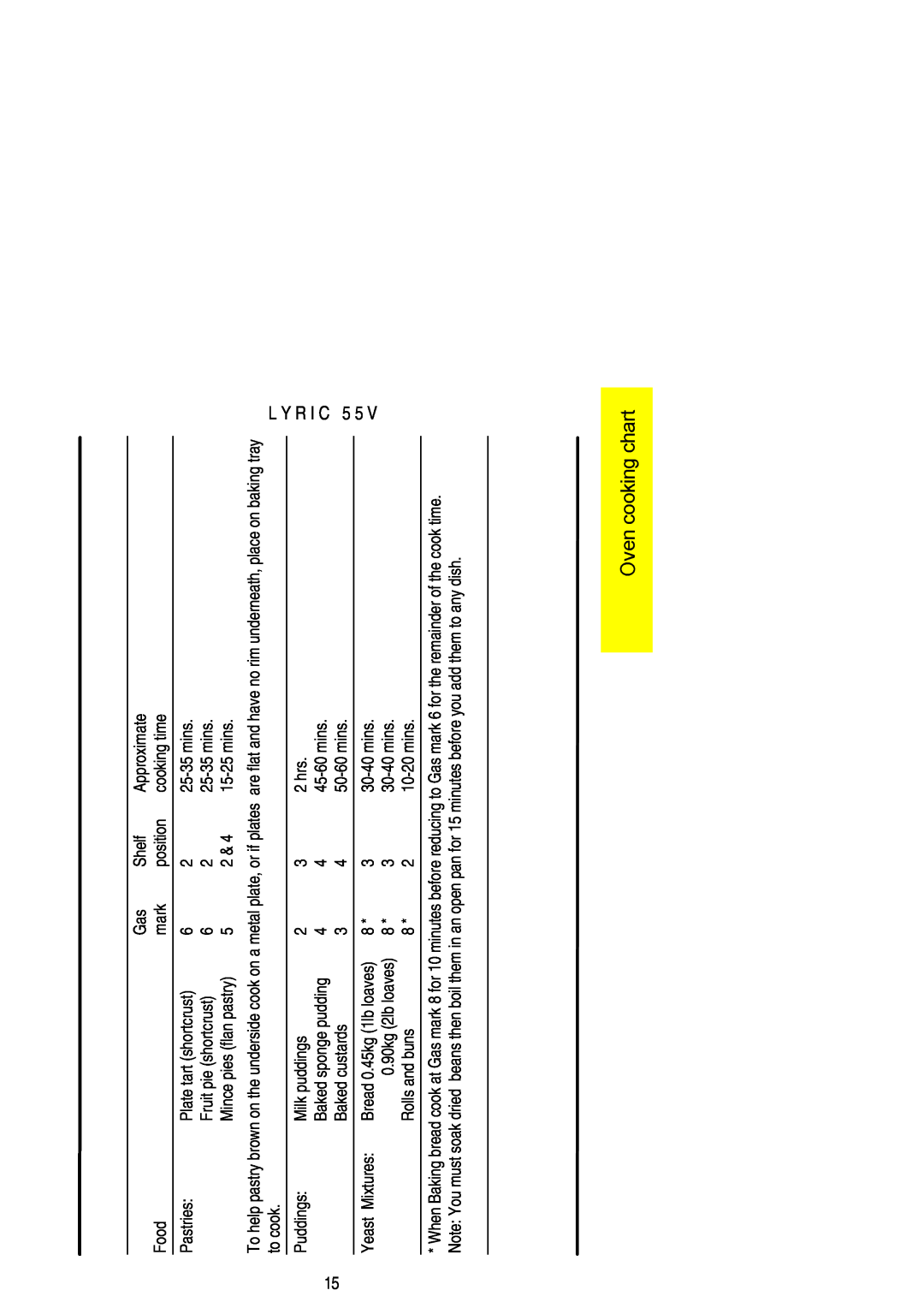 Electrolux 55V installation instructions Oven, chart 