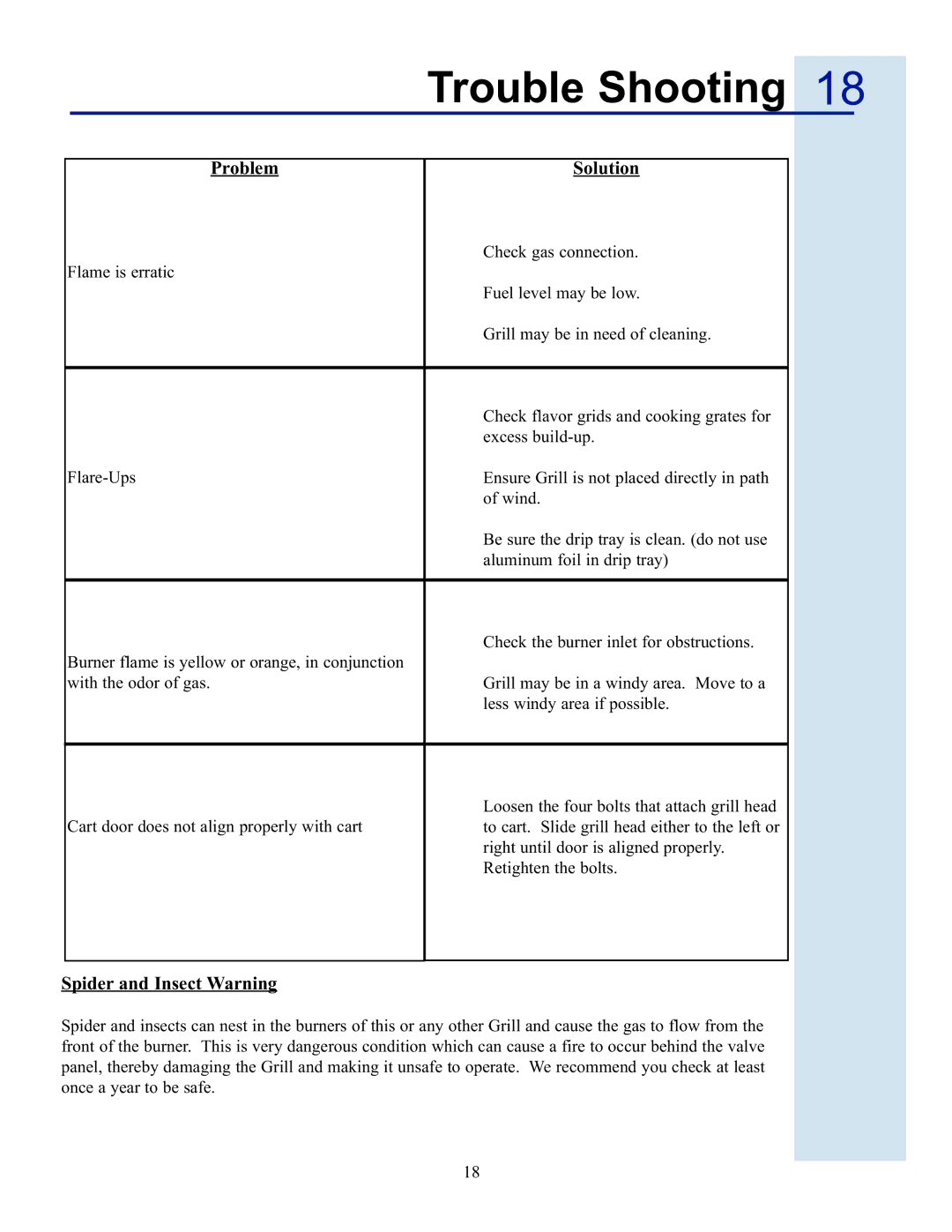 Electrolux 57 Stainless Steel Gas Grill manual Spider and Insect Warning 