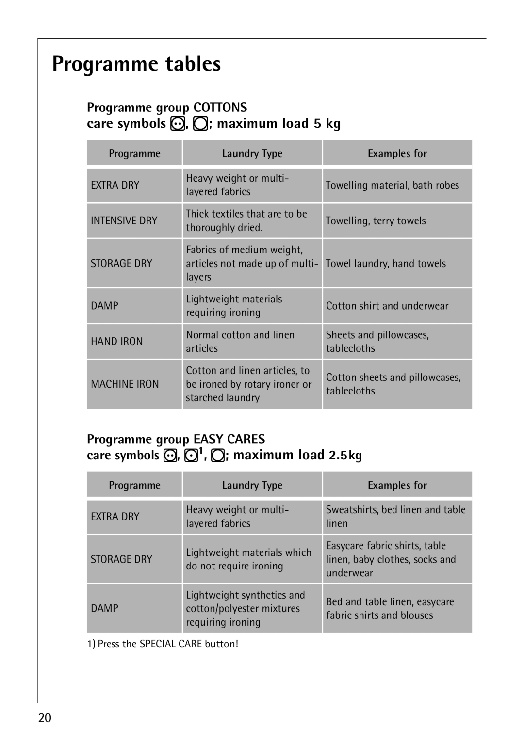 Electrolux 57520 operating instructions Programme tables, Programme Laundry Type Examples for 