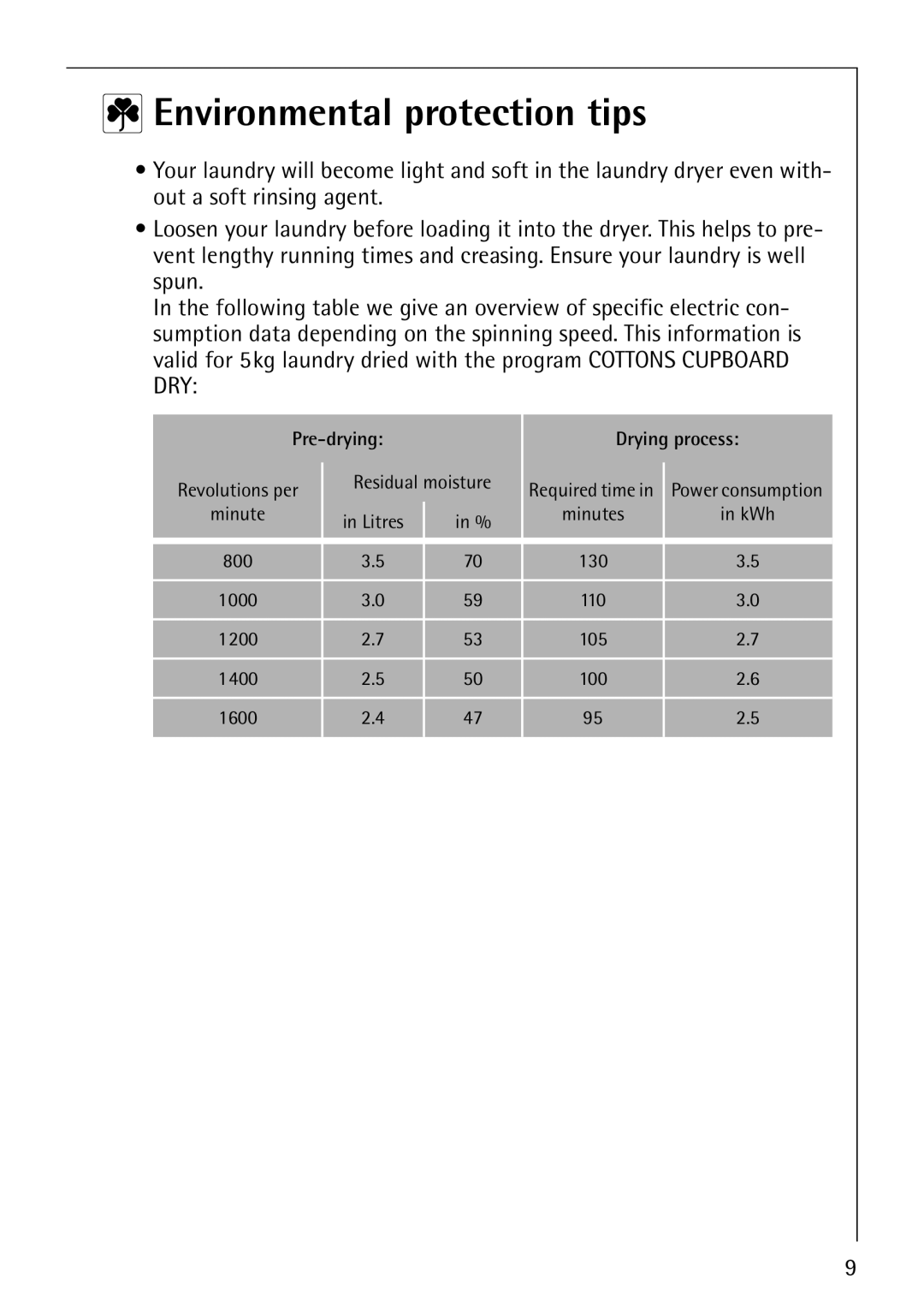 Electrolux 57700 operating instructions Environmental protection tips, Pre-drying Drying process 