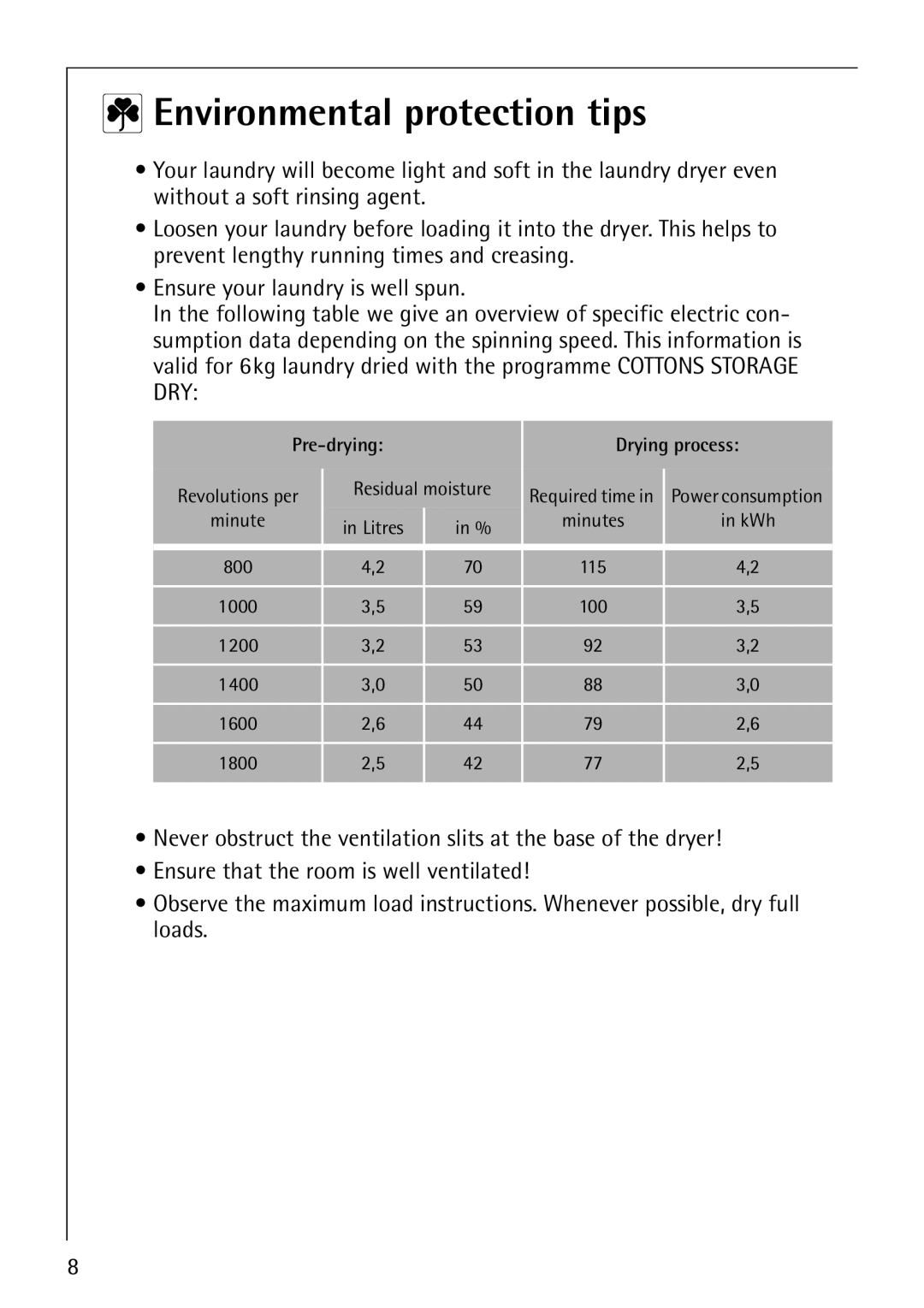 Electrolux 57760 operating instructions Environmental protection tips, Pre-drying Drying process 