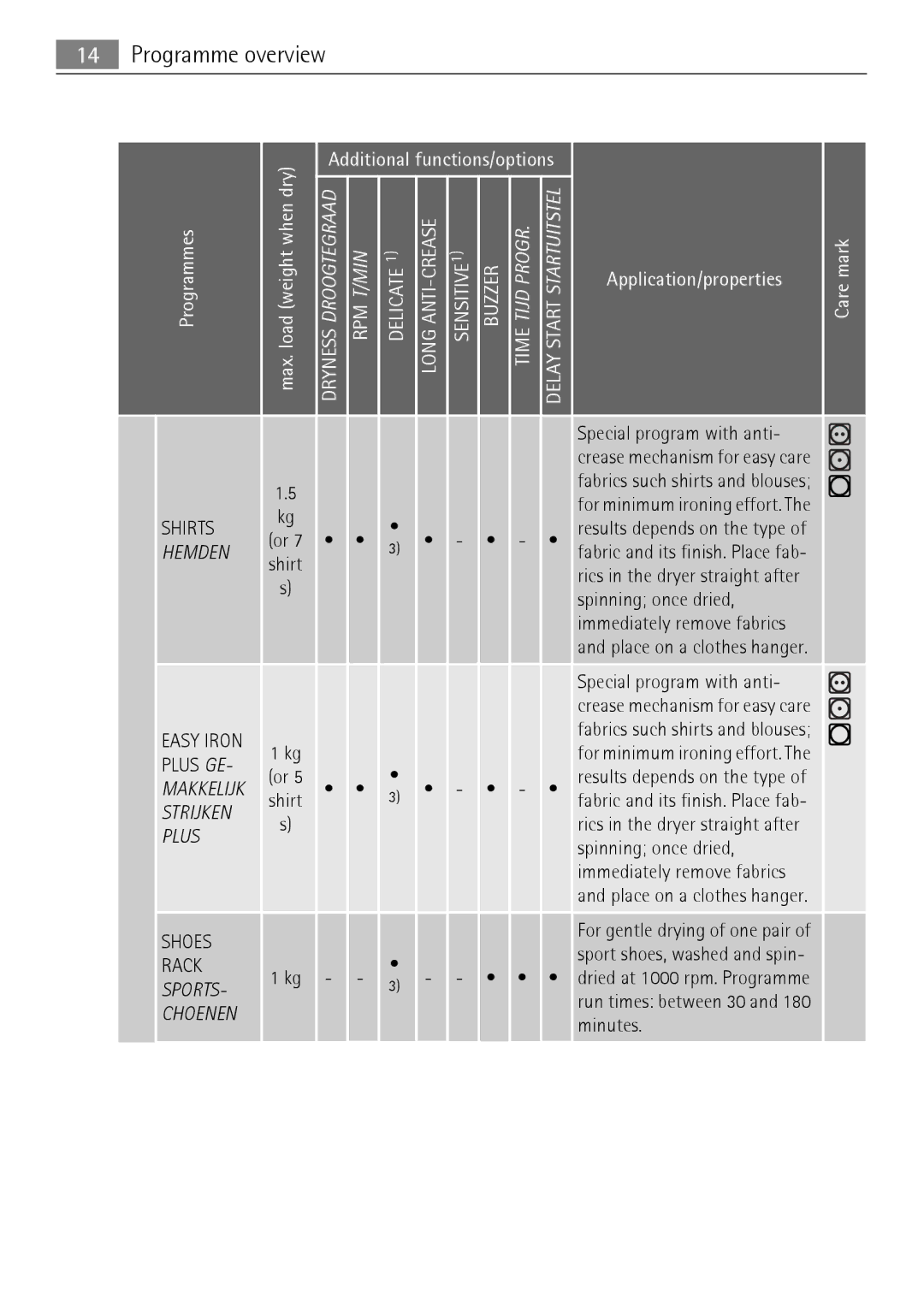 Electrolux 58840R user manual Strijken 