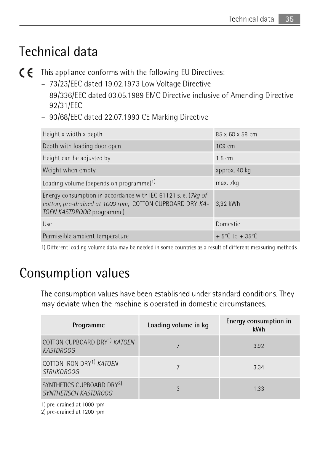 Electrolux 58840R user manual Technical data, Consumption values 