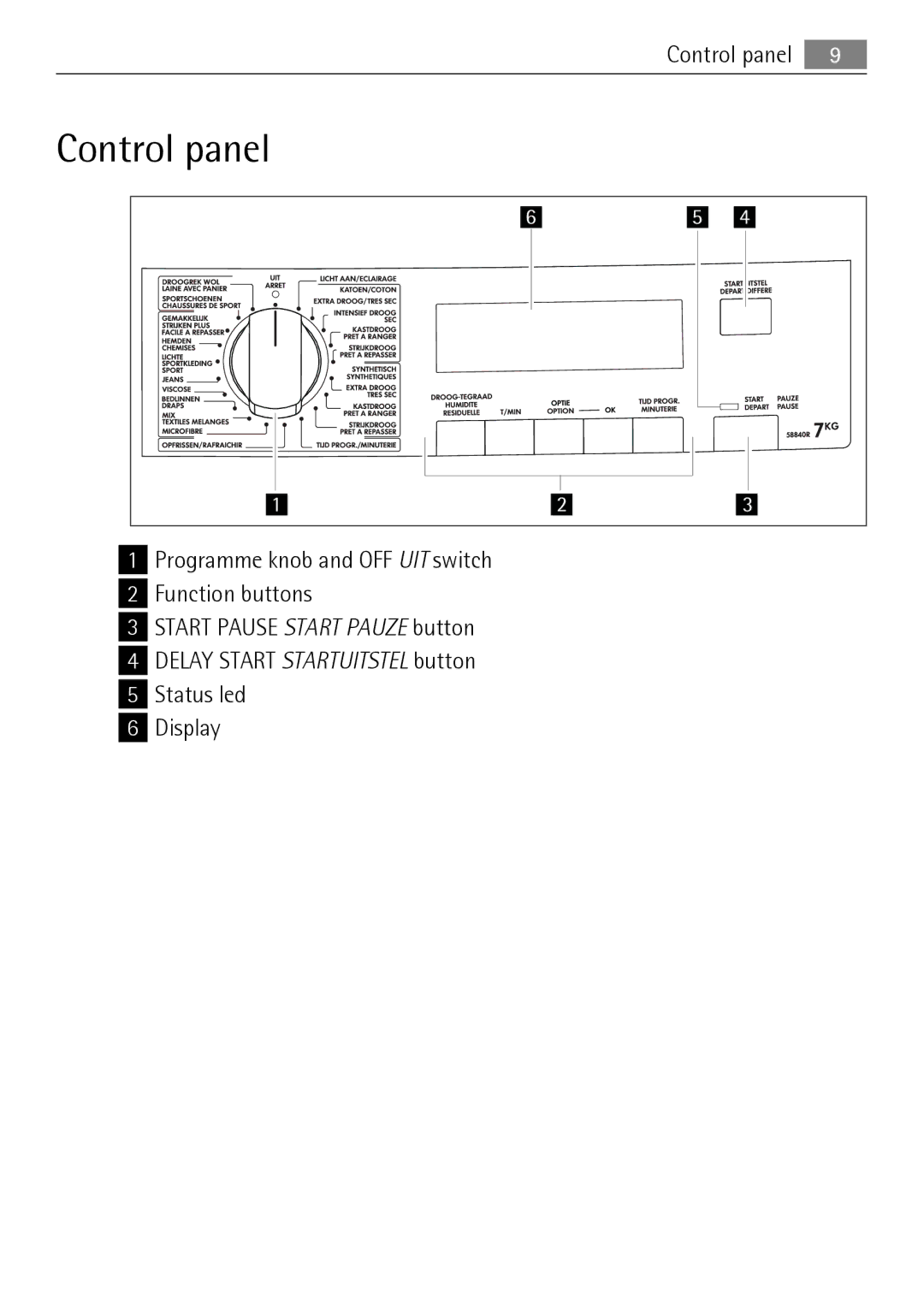 Electrolux 58840R user manual Control panel 