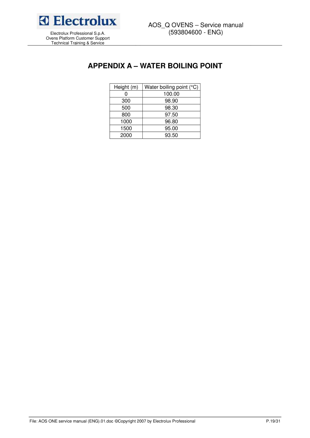 Electrolux 593804600 service manual Appendix a Water Boiling Point 