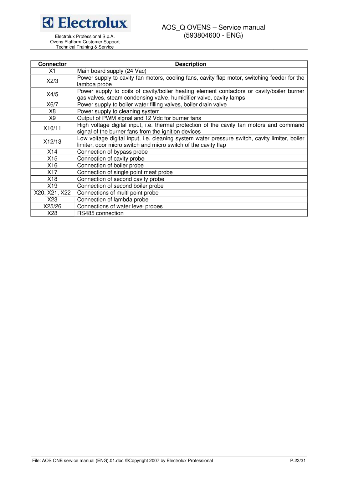 Electrolux 593804600 service manual Connector Description 