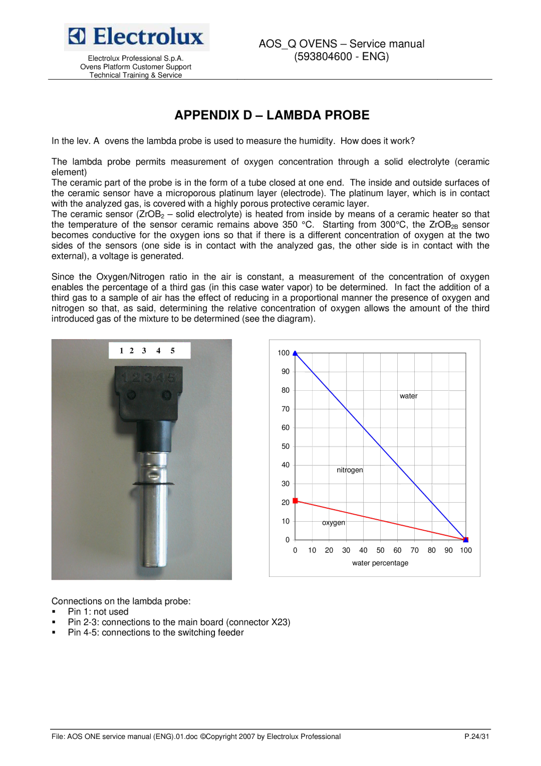 Electrolux 593804600 service manual Appendix D Lambda Probe 