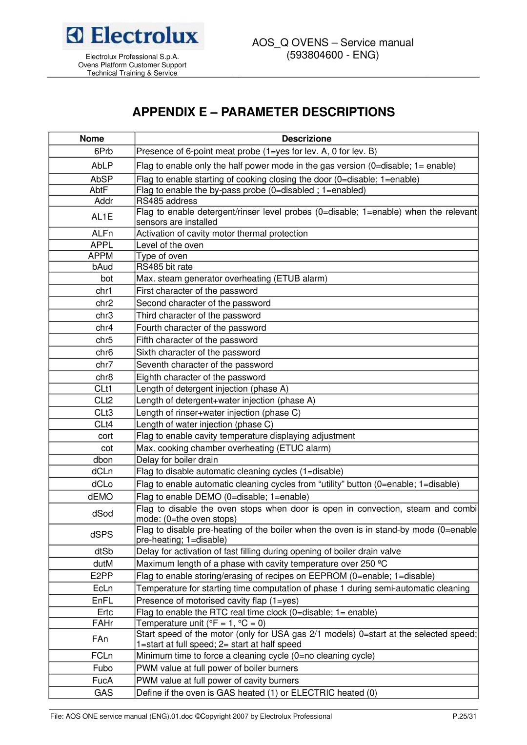 Electrolux 593804600 service manual Appendix E Parameter Descriptions, Nome Descrizione 