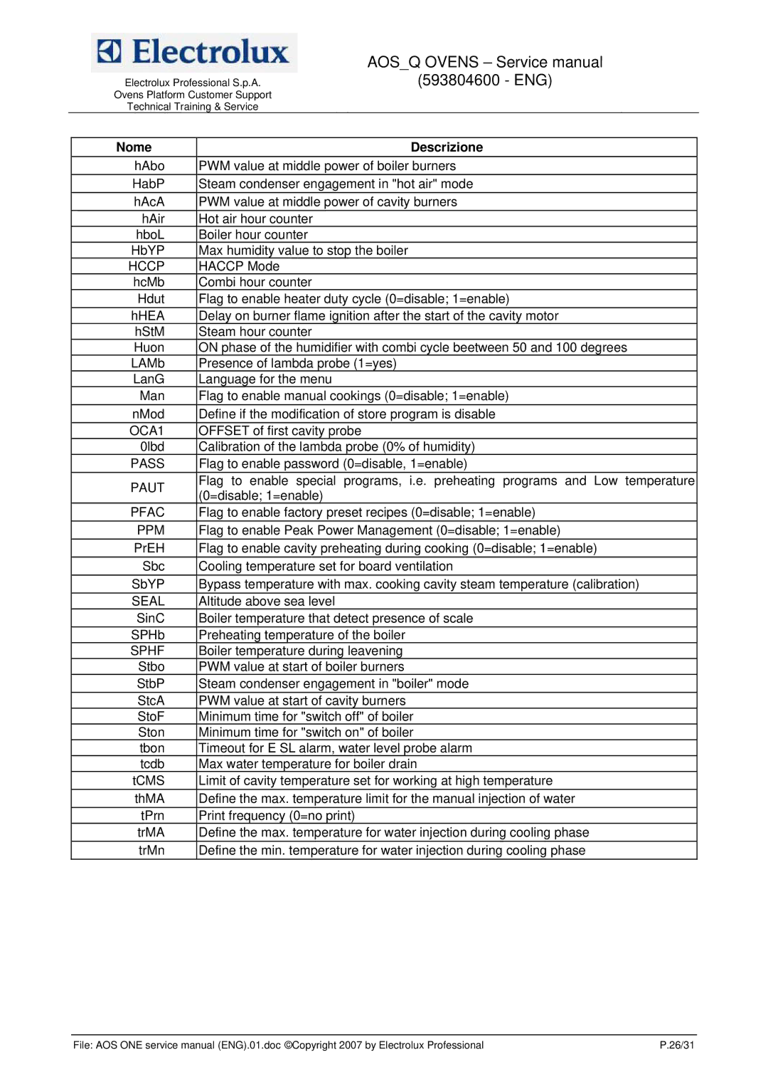 Electrolux 593804600 service manual OCA1 