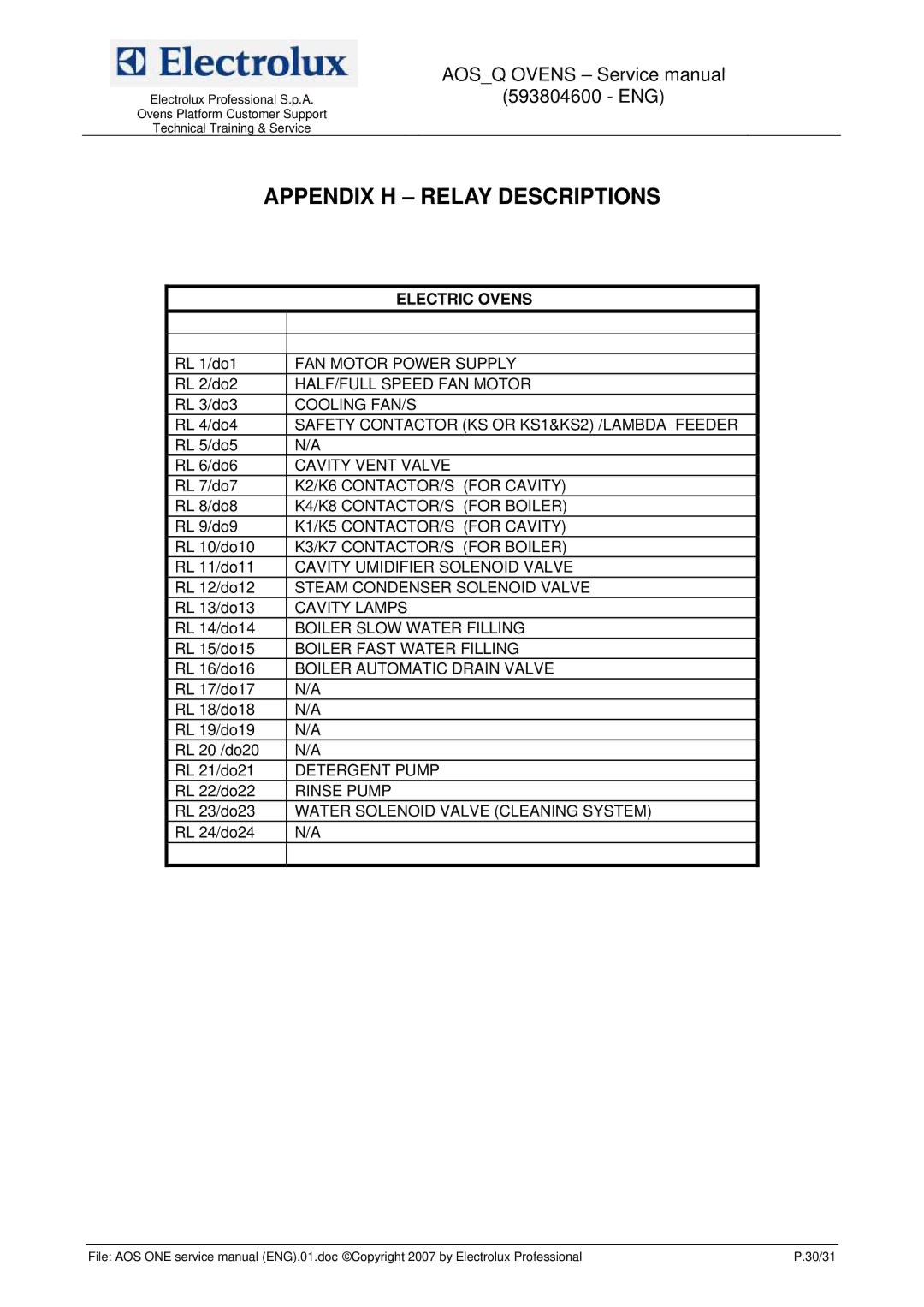 Electrolux 593804600 service manual Appendix H Relay Descriptions, Electric Ovens 