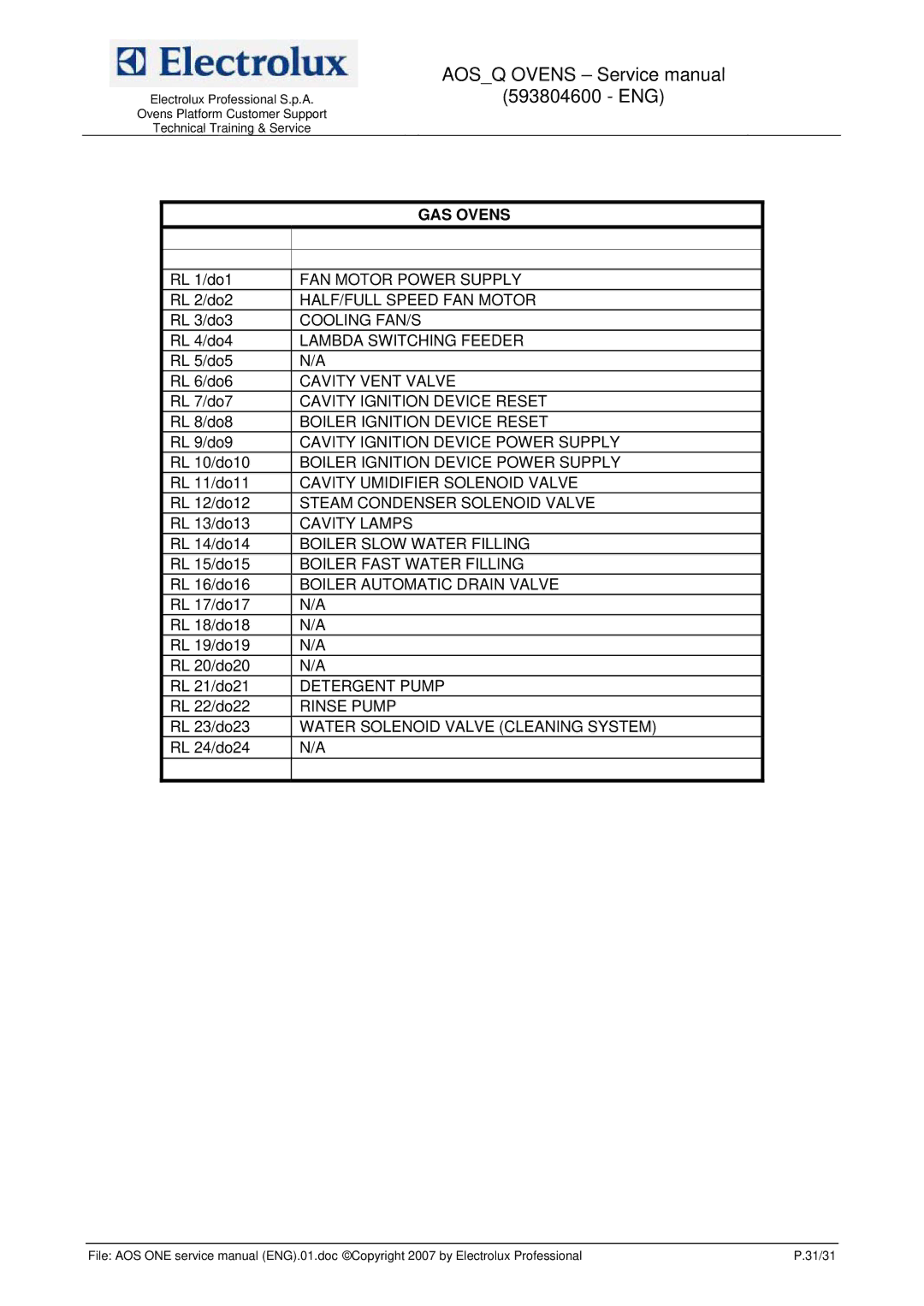 Electrolux 593804600 service manual GAS Ovens 