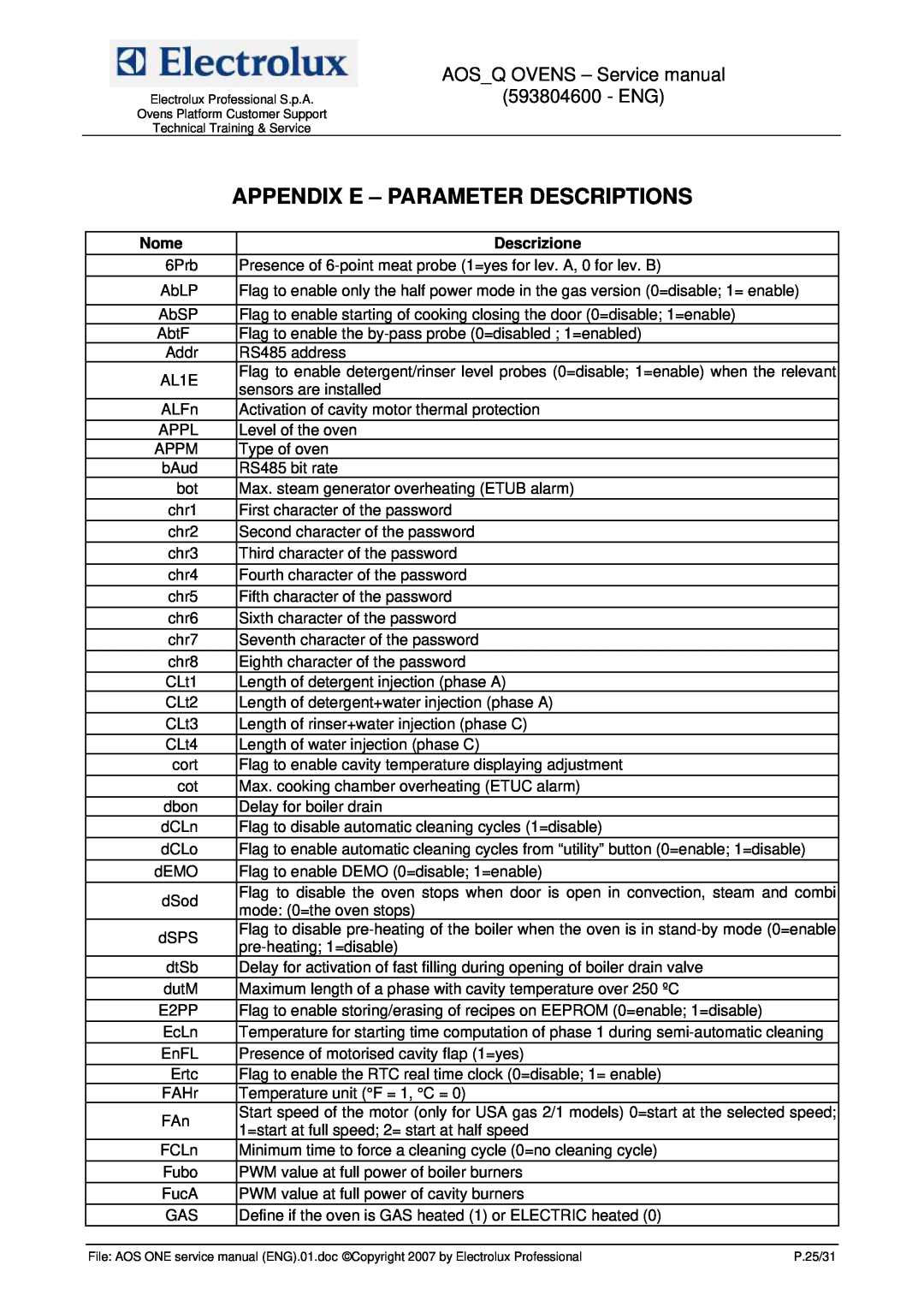 Electrolux Appendix E - Parameter Descriptions, AOSQ OVENS - Service manual 593804600 - ENG, Nome, Descrizione 