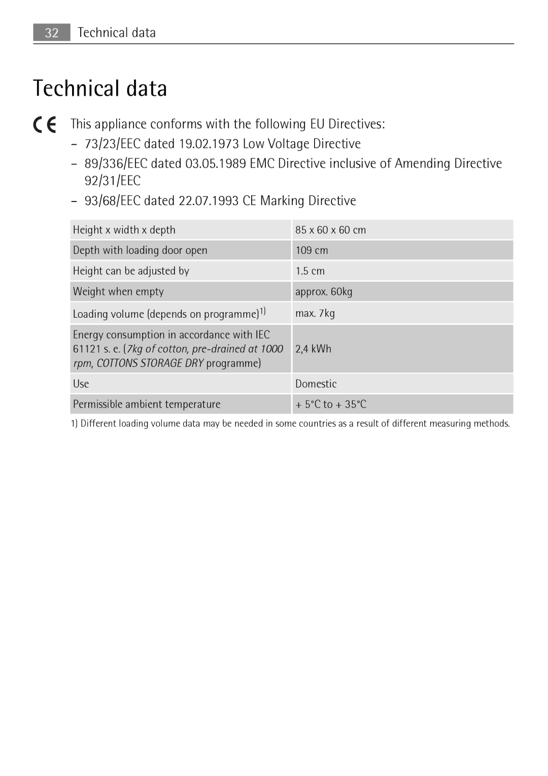 Electrolux 59840 user manual Technical data, Use Domestic Permissible ambient temperature + 5C to + 35C 