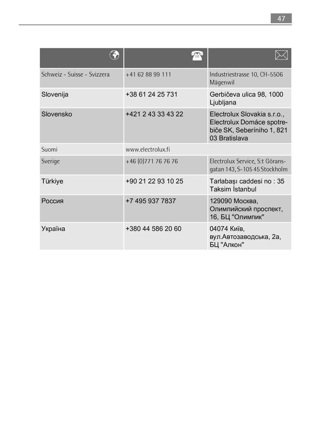 Electrolux 59840 user manual Schweiz Suisse Svizzera 