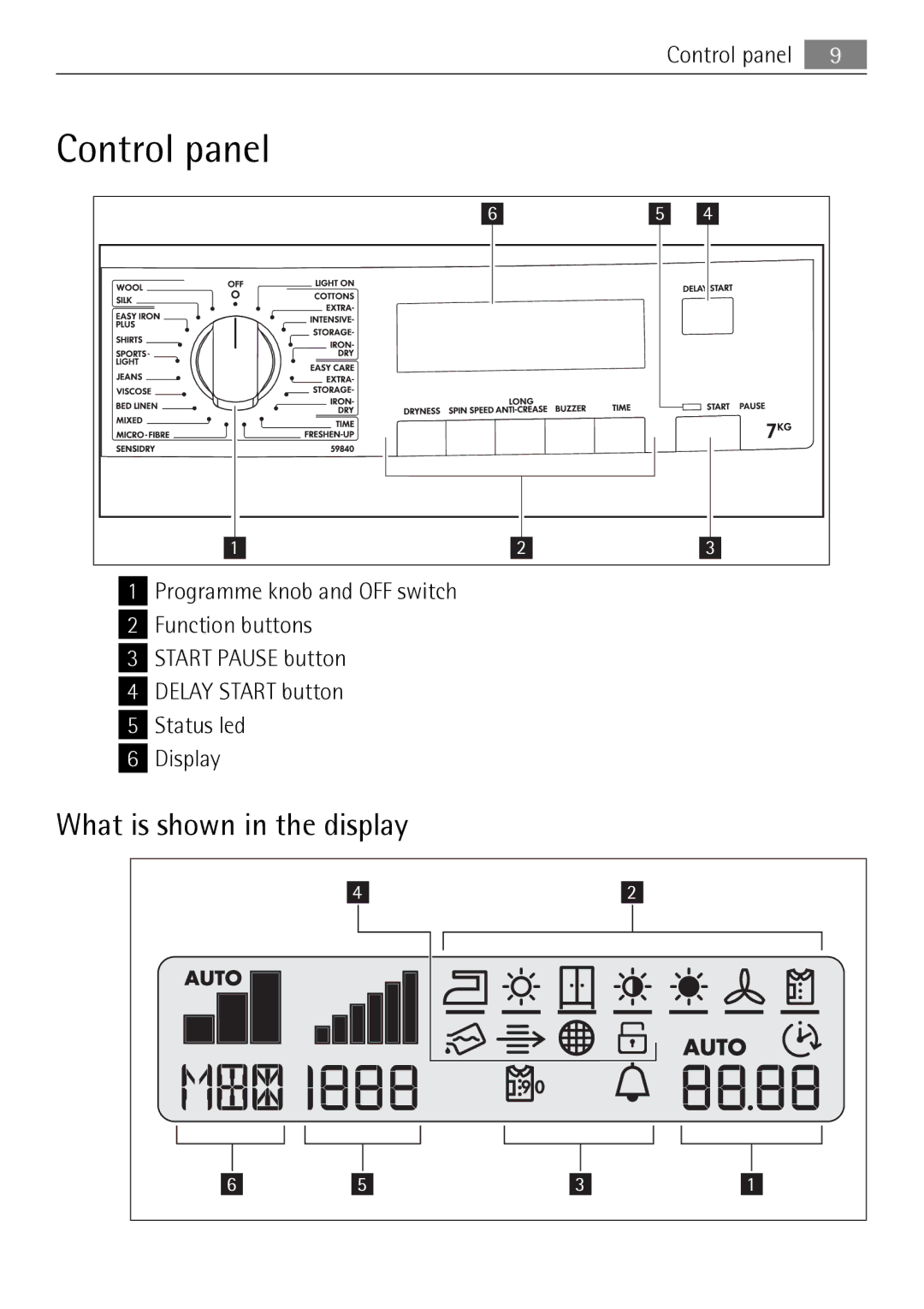 Electrolux 59840 user manual Control panel, What is shown in the display 